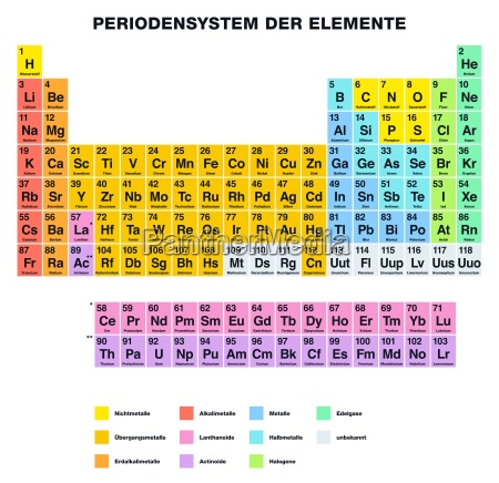 Periodensystem Der Elemente Deutscher Beschriftung Stockfoto